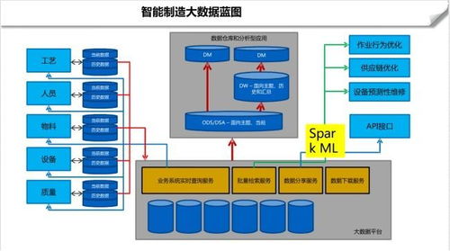 數(shù)字化智能工廠信息化系統(tǒng)集成整合規(guī)劃建設(shè)方案