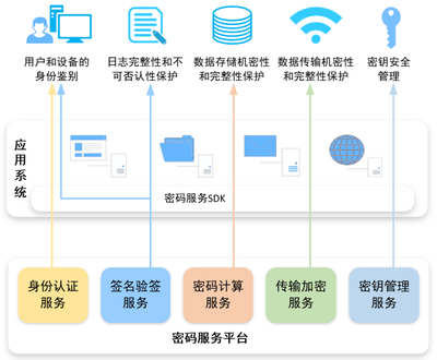 安盟信息