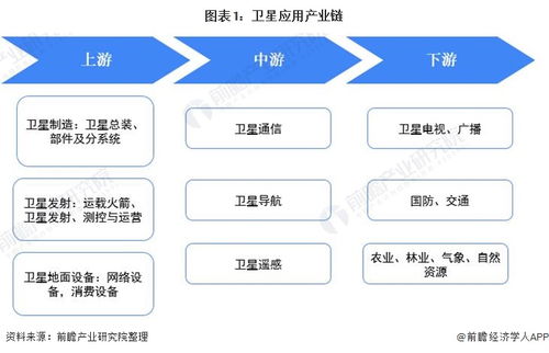 預(yù)見2021 2021年中國(guó)衛(wèi)星產(chǎn)業(yè)全景圖譜 附市場(chǎng)規(guī)模 競(jìng)爭(zhēng)格局和發(fā)展趨勢(shì)等