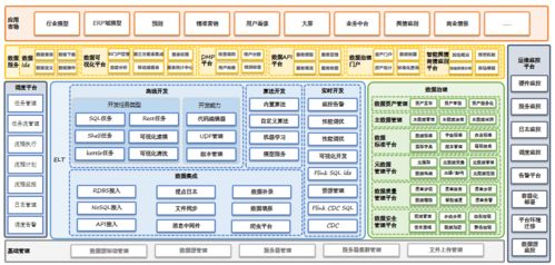 權(quán)威認(rèn)證 漢得數(shù)據(jù)服務(wù)平臺(tái)hdsp通過中國(guó)信通院大數(shù)據(jù)產(chǎn)品能力評(píng)測(cè)