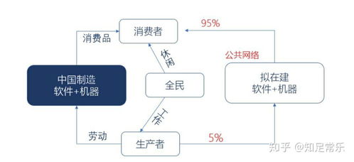 帶你一起讀 智能社會(huì)