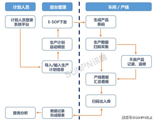 mes條碼追溯系統,實現產品的正反追溯